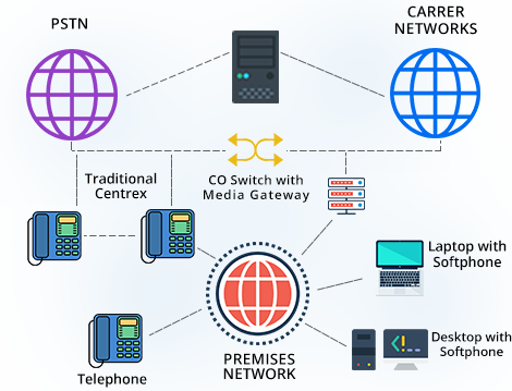 IP Telephone Solutions